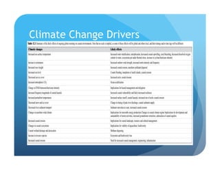 Climate Change Drivers
 