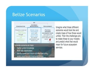 InVEST: Input info into Model
 