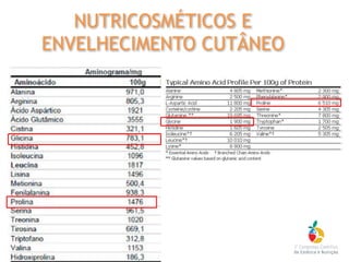 NUTRICOSMÉTICOS E
ENVELHECIMENTO CUTÂNEO
 