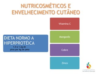 Vitamina C
Manganês
Cobre
Zinco
DIETA NORMO A
HIPERPROTÉICA
1.0 a 1.2g de
ptna por kg de peso
NUTRICOSMÉTICOS E
ENVELHECIMENTO CUTÂNEO
 