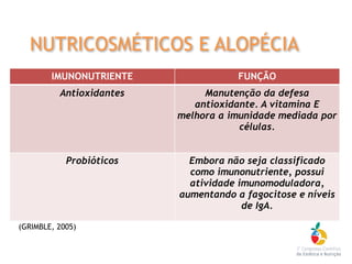 IMUNONUTRIENTE FUNÇÃO
Antioxidantes Manutenção da defesa
antioxidante. A vitamina E
melhora a imunidade mediada por
células.
Probióticos Embora não seja classificado
como imunonutriente, possui
atividade imunomoduladora,
aumentando a fagocitose e níveis
de IgA.
NUTRICOSMÉTICOS E ALOPÉCIA
(GRIMBLE, 2005)
 