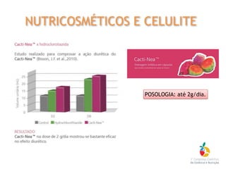 POSOLOGIA: até 2g/dia.
NUTRICOSMÉTICOS E CELULITE
 