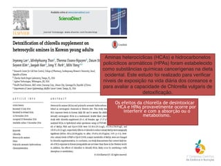Aminas heterocíclicas (HCAs) e hidrocarbonetos
policíclicos aromáticos (HPAs) foram estabelecido
como substâncias químicas cancerígenas na dieta
ocidental. Este estudo foi realizado para verificar
níveis de exposição na vida diária dos coreanos e
para avaliar a capacidade de Chlorella vulgaris de
detoxificação.
Os efeitos da chlorella de desintoxicar
HCA e HPAs provavelmente ocorre por
interferir e com a absorção ou o
metabolismo.
 