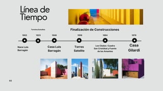 Línea de
Tiempo
03
1902 1923 1958
Nace Luis
Barragán
Termina Estudios
1948
Casa Luis
Barragán
Torres
Satelite
1964
Los Clubes Cuadra
San Cristóbal y Fuente
de los Amantes
1976
Casa
Gilardi
Finalización de Construcciones
 
