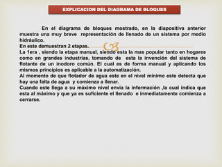 
En el diagrama de bloques mostrado, en la diapositiva anterior
muestra una muy breve representación de llenado de un sistema por medio
hidráulico.
En este demuestran 2 etapas.
La 1era , siendo la etapa manual, siendo esta la mas popular tanto en hogares
como en grandes industrias, tomando de esta la invención del sistema de
flotante de un inodoro común. El cual es de forma manual y aplicando los
mismos principios es aplicable a la automatización.
Al momento de que flotador de agua este en el nivel mínimo este detecta que
hay una falta de agua y comienza a llenar.
Cuando este llega a su máximo nivel envía la información ,la cual indica que
esta al máximo y que ya es suficiente el llenado e inmediatamente comienza a
cerrarse.
EXPLICACION DEL DIAGRAMA DE BLOQUES