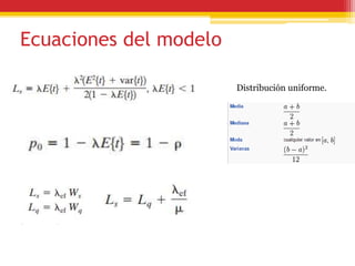 Ecuaciones del modelo
Distribución uniforme.
 
