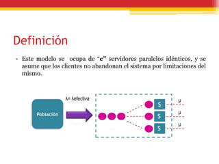 Definición
• Este modelo se ocupa de “c” servidores paralelos idénticos, y se
asume que los clientes no abandonan el sistema por limitaciones del
mismo.
λ= λefectiva μ
μ
μ
 