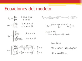 Ecuaciones del modelo
Ls = Lq+ρ
Ws = Ls/λef Wq = Lq/λef
C* = λtotal/(c μ)
 