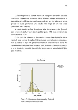 73
O presente gráfico da figura 6 mostra um histograma dos dados plotados
contra uma curva normal de mesma média e desvio padrão. A distribuição é
assimétrica, a freqüência decresce bruscamente em um dos lados e de forma
gradual do outro, produzindo uma cauda mais longa em um dos lados
(MARTINS, 2002, pág. 60).
A média localiza-se fora do meio da faixa de variação, o log_Tobinq1
com uma média de 0,19 e um desvio padrão igual a 1,15, para um número de
observações de 2.077.
O log_tobinq2 é o logaritmo: do produto do preço da ação ON (ordinária
nominal) pelo número de ações ON (ordinárias nominativas) em circulação,
mais o produto da ação PN (preferencial nominal) pelo número de ações PN
(preferenciais nominativas) em circulação, mais o passivo circulante, subtraindo
o ativo circulante, acrescido do exigível a longo prazo e o resultado dividido
pelo ativo total.
Figura 7 – Histograma da amostra log_Tobinq2
Fonte: Dados processados pelo autor.
 