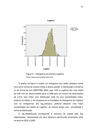 77
Figura 9 – Histograma da amostra LogAtivo
Fonte: Dados processados pelo autor.
O gráfico da figura 9 mostra um histograma dos dados plotados contra
uma curva normal de mesma média e desvio padrão. A distribuição é simétrica
ou em forma de sino (MARTINS, 2002, pág. 122); o LogAtivo tem uma média
de 5,94 com um desvio padrão igual a 0,898 para um número de observações
de 2.316. Isso indica uma distribuição onde há uma concentração maior,
próximo da média, e, ao comparar-se os resultados do histograma do LogAtivo
com os histogramas dos log_tobinq(s), pode-se observar uma maior
concentração dos dados do LogAtivo, ao mesmo tempo uma normalidade e
forma da distribuição.
O log_DebttoEquity corresponde à estrutura de capital total das
organizações, representado em seus balanços patrimoniais encerrados entre
os anos de 2002 e 2008.
 