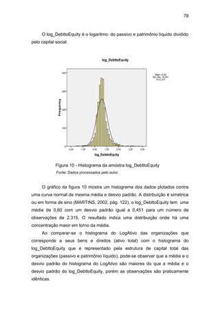 78
O log_DebttoEquity é o logaritmo: do passivo e patrimônio líquido dividido
pelo capital social.
Figura 10 – Histograma da amostra log_DebttoEquity
Fonte: Dados processados pelo autor.
O gráfico da figura 10 mostra um histograma dos dados plotados contra
uma curva normal de mesma média e desvio padrão. A distribuição é simétrica
ou em forma de sino (MARTINS, 2002, pág. 122), o log_DebttoEquity tem uma
média de 0,60 com um desvio padrão igual a 0,451 para um número de
observações de 2.315. O resultado indica uma distribuição onde há uma
concentração maior em torno da média.
Ao comparar-se o histograma do LogAtivo das organizações que
corresponde a seus bens e direitos (ativo total) com o histograma do
log_DebttoEquity que é representado pela estrutura de capital total das
organizações (passivo e patrimônio líquido), pode-se observar que a média e o
desvio padrão do histograma do LogAtivo são maiores do que a média e o
desvio padrão do log_DebttoEquity, porém as observações são praticamente
idênticas.
 