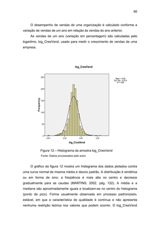 80
O desempenho de vendas de uma organização é calculado conforme a
variação de vendas de um ano em relação às vendas do ano anterior.
As vendas de um ano (variação em percentagem) são calculadas pelo
logaritmo, log_CresVend, usado para medir o crescimento de vendas de uma
empresa.
Figura 12 – Histograma da amostra log_CresVend
Fonte: Dados processados pelo autor.
O gráfico da figura 12 mostra um histograma dos dados plotados contra
uma curva normal de mesma média e desvio padrão. A distribuição é simétrica
ou em forma de sino; a freqüência é mais alta no centro e decresce
gradualmente para as caudas (MARTINS, 2002, pág. 122). A média e a
mediana são aproximadamente iguais e localizam-se no centro do histograma
(ponto de pico). Forma usualmente observada em processo padronizado,
estável, em que a característica de qualidade é contínua e não apresenta
nenhuma restrição teórica nos valores que podem ocorrer. O log_CresVend
 