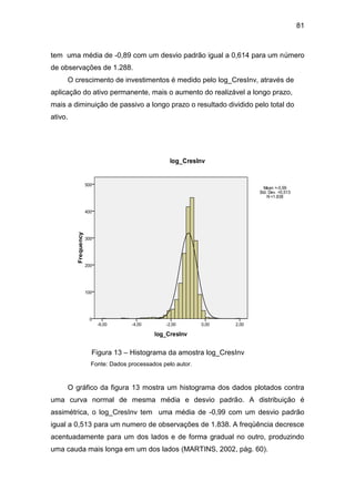 81
tem uma média de -0,89 com um desvio padrão igual a 0,614 para um número
de observações de 1.288.
O crescimento de investimentos é medido pelo log_CresInv, através de
aplicação do ativo permanente, mais o aumento do realizável a longo prazo,
mais a diminuição de passivo a longo prazo o resultado dividido pelo total do
ativo.
Figura 13 – Histograma da amostra log_CresInv
Fonte: Dados processados pelo autor.
O gráfico da figura 13 mostra um histograma dos dados plotados contra
uma curva normal de mesma média e desvio padrão. A distribuição é
assimétrica, o log_CresInv tem uma média de -0,99 com um desvio padrão
igual a 0,513 para um numero de observações de 1.838. A freqüência decresce
acentuadamente para um dos lados e de forma gradual no outro, produzindo
uma cauda mais longa em um dos lados (MARTINS, 2002, pág. 60).
 