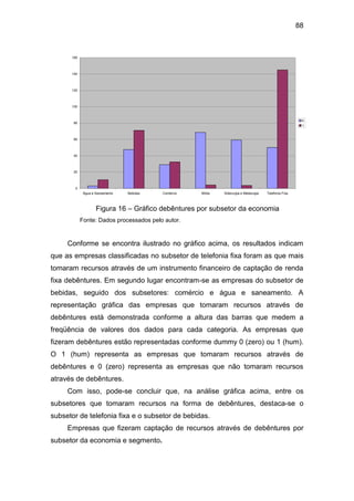 88
0
20
40
60
80
100
120
140
160
Água e Saneamento Bebidas Comércio Mídia Siderurgia e Metalurgia Telefonia Fixa
0
1
Figura 16 – Gráfico debêntures por subsetor da economia
Fonte: Dados processados pelo autor.
Conforme se encontra ilustrado no gráfico acima, os resultados indicam
que as empresas classificadas no subsetor de telefonia fixa foram as que mais
tomaram recursos através de um instrumento financeiro de captação de renda
fixa debêntures. Em segundo lugar encontram-se as empresas do subsetor de
bebidas, seguido dos subsetores: comércio e água e saneamento. A
representação gráfica das empresas que tomaram recursos através de
debêntures está demonstrada conforme a altura das barras que medem a
freqüência de valores dos dados para cada categoria. As empresas que
fizeram debêntures estão representadas conforme dummy 0 (zero) ou 1 (hum).
O 1 (hum) representa as empresas que tomaram recursos através de
debêntures e 0 (zero) representa as empresas que não tomaram recursos
através de debêntures.
Com isso, pode-se concluir que, na análise gráfica acima, entre os
subsetores que tomaram recursos na forma de debêntures, destaca-se o
subsetor de telefonia fixa e o subsetor de bebidas.
Empresas que fizeram captação de recursos através de debêntures por
subsetor da economia e segmento.
 