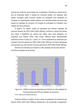90
quando da venda de novas ações aos investidores. Entende-se, dessa forma,
que as empresas abrem o capital por inúmeras razões. Em especial, elas
podem conseguir obter recursos capitais em situações mais atraentes do
mercado. As organizações podem deparar com mercado público de fonte mais
barata de captação de recursos. Em função da motivação do investidor com
relação aos seus produtos.
O gráfico 18, abaixo, ilustra as empresas que fizeram captação de
recursos através de (IPO) Initial Public Offering, conforme a altura das barras
que mede a freqüência de valores dos dados para cada categoria. As
empresas que fizeram (IPO) Initial Public Offering estão representadas
conforme dummy 0 (zero) ou 1 (hum). O 1 (hum) representa as empresas que
tomaram recursos através de (IPO) Initial Public Offering e 0 (zero) representa
as empresas que não tomaram recursos através de (IPO) Initial Public Offering.
Número de empresas que fizeram ou não captação de recursos através
de IPO por subsetor da economia.
144
166
195
321
15
3 3
0
50
100
150
200
250
300
350
Siderurgia e Metalurgia Construção e Engenharia Tecidos, Vestuário e Calçados Energia Elétrica
0
1
Figura 18 – Gráfico número de empresas que fizeram ou não captação de
recursos através de IPO por subsetor da economia
Fonte: Dados processados pelo autor.
Pode-se verificar no gráfico 18 que, entre os subsetores da economia que
fizeram (IPO) Initial Public Offering, destaca-se o da construção e engenharia,
 