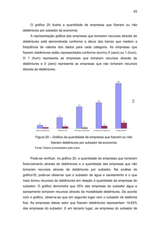 93
O gráfico 20 ilustra a quantidade de empresas que fizeram ou não
debêntures por subsetor da economia.
A representação gráfica das empresas que tomaram recursos através de
debêntures está demonstrada conforme a altura das barras que medem a
freqüência de valores dos dados para cada categoria. As empresas que
fizeram debêntures estão representadas conforme dummy 0 (zero) ou 1 (hum).
O 1 (hum) representa as empresas que tomaram recursos através de
debêntures e 0 (zero) representa as empresas que não tomaram recursos
através de debêntures.
21
70
139
165
288
7
12
5
16
36
Água e Saneamento Telefonia Fixa Siderurgia e Metalurgia Construção e Engenharia Energia Elétrica
0
1
Figura 20 – Gráfico da quantidade de empresas que fizeram ou não
fizeram debêntures por subsetor da economia
Fonte: Dados processados pelo autor.
Pode-se verificar, no gráfico 20, a quantidade de empresas que tomaram
financiamento através de debêntures e a quantidade das empresas que não
tomaram recursos através de debêntures por subsetor. Na análise do
gráfico16, pode-se observar que o subsetor de água e saneamento é o que
mais tomou recursos de debêntures em relação à quantidade de empresas do
subsetor. O gráfico demonstra que 25% das empresas do subsetor água e
saneamento tomaram recursos através da modalidade debêntures. De acordo
com o gráfico, observa-se que em segundo lugar vem o subsetor de telefonia
fixa. As empresas desse setor que fizeram debêntures representam 14,63%
das empresas do subsetor. E em terceiro lugar, as empresas do subsetor de
 