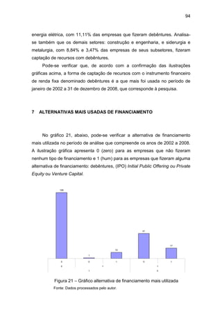 94
energia elétrica, com 11,11% das empresas que fizeram debêntures. Analisa-
se também que os demais setores: construção e engenharia, e siderurgia e
metalurgia, com 8,84% e 3,47% das empresas de seus subsetores, fizeram
captação de recursos com debêntures.
Pode-se verificar que, de acordo com a confirmação das ilustrações
gráficas acima, a forma de captação de recursos com o instrumento financeiro
de renda fixa denominado debêntures é a que mais foi usada no período de
janeiro de 2002 a 31 de dezembro de 2008, que corresponde à pesquisa.
7 ALTERNATIVAS MAIS USADAS DE FINANCIAMENTO
No gráfico 21, abaixo, pode-se verificar a alternativa de financiamento
mais utilizada no período de análise que compreende os anos de 2002 a 2008.
A ilustração gráfica apresenta 0 (zero) para as empresas que não fizeram
nenhum tipo de financiamento e 1 (hum) para as empresas que fizeram alguma
alternativa de financiamento: debêntures, (IPO) Initial Public Offering ou Private
Equity ou Venture Capital.
VERDADEIRO
108
1
10
41
17
0 0 1 0 1
0 1 1
1 0
VERDADEIRO
Figura 21 – Gráfico alternativa de financiamento mais utilizada
Fonte: Dados processados pelo autor.
 