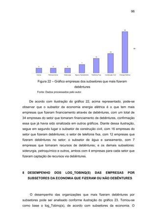 96
1
4 4 4
7
12
16
34
Outros Petroquímicos Siderurgia Água e Saneamento Telefonia Fixa Construção Civil Energia Elétrica
1
Figura 22 – Gráfico empresas dos subsetores que mais fizeram
debêntures
Fonte: Dados processados pelo autor.
De acordo com ilustração do gráfico 22, acima representado, pode-se
observar que o subsetor da economia energia elétrica é o que tem mais
empresas que fizeram financiamento através de debêntures, com um total de
34 empresas do setor que tomaram financiamento de debêntures, confirmação
essa que já havia sido sinalizada em outros gráficos. Diante dessa ilustração,
segue em segundo lugar o subsetor de construção civil, com 16 empresas do
setor que fizeram debêntures; o setor de telefonia fixa, com 12 empresas que
fizeram debêntures no setor; o subsetor de água e saneamento, com 7
empresas que tomaram recursos de debêntures; e os demais subsetores:
siderurgia, petroquímico e outros, ambos com 4 empresas para cada setor que
fizeram captação de recursos via debêntures.
8 DESEMPENHO DOS LOG_TOBINQ(S) DAS EMPRESAS POR
SUBSETORES DA ECONOMIA QUE FIZERAM OU NÃO DEBÊNTURES
O desempenho das organizações que mais fizeram debêntures por
subsetores pode ser analisado conforme ilustração do gráfico 23. Tomou-se
como base o log_Tobinq(s), de acordo com subsetores da economia. O
 