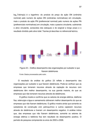 97
log_Tobinq(s) é o logaritmo: do produto do preço da ação ON (ordinária
nominal) pelo numero de ações ON (ordinárias nominativas) em circulação,
mais o produto da ação PN (preferencial nominal) pelo numero de ações PN
(preferenciais nominativas) em circulação, mais o passivo circulante, subtraindo
o ativo circulante, acrescidos dos estoques e do exigível a longo prazo e o
resultado dividido pelo ativo total. Teorias já descritas no referencial teórico.
-1.69
-0.69 -0.68
0.02
0.26
1.03
-1.18
-1.96
0.98
0.38
2.10
2.78
-0.02 -0.07
Outros Construção Civil Água e Saneamento Petroquímicos Siderurgia Telefonia Fixa Energia Elétrica
0
1
Figura 23 – Gráfico desempenho das organizações por subsetor e que
fizeram debêntures
Fonte: Dados processados pelo autor.
O resultado da análise do gráfico 23 reflete o desempenho das
organizações por subsetor e que fizeram debêntures. Pode-se verificar que as
empresas que tomaram recursos através da captação de recursos com
debêntures têm melhor desempenho, na sua grande maioria, do que as
empresas que não tomaram recursos através de debêntures.
O gráfico mostra e confirma que os setores de energia elétrica, telefonia
fixa, siderurgia e água e saneamento obtiveram melhor desempenho do que as
empresas que não fizeram debêntures. O gráfico mostra ainda que somente os
subsetores de construção civil, petroquímico e outros captaram recursos
através de debêntures e tiveram um desempenho negativo. A análise indica
que, das empresas que não fizeram debêntures, somente os setores de
energia elétrica e telefonia fixa tem resultado de desempenho positivo. O
período de pesquisa compreende os anos de 2002 a 2008.
 