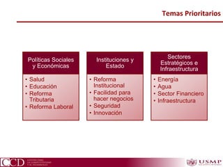 Políticas Sociales
y Económicas
• Salud
• Educación
• Reforma
Tributaria
• Reforma Laboral
Instituciones y
Estado
• Reforma
Institucional
• Facilidad para
hacer negocios
• Seguridad
• Innovación
Sectores
Estratégicos e
Infraestructura
• Energía
• Agua
• Sector Financiero
• Infraestructura
Temas Prioritarios
 