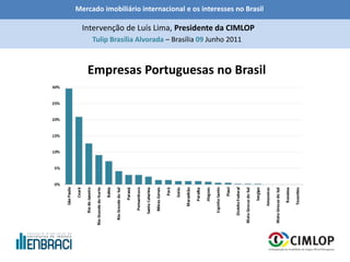 Mercado imobiliário internacional e os interesses no Brasil
Tulip Brasília Alvorada – Brasília 09 Junho 2011
Intervenção de Luís Lima, Presidente da CIMLOP
Empresas Portuguesas no Brasil
 