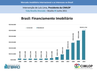 Mercado imobiliário internacional e os interesses no Brasil
Tulip Brasília Alvorada – Brasília 09 Junho 2011
Intervenção de Luís Lima, Presidente da CIMLOP
Brasil: Financiamento Imobiliário
 