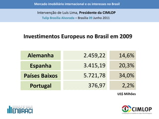 Mercado imobiliário internacional e os interesses no Brasil
Tulip Brasília Alvorada – Brasília 09 Junho 2011
Intervenção de Luís Lima, Presidente da CIMLOP
Alemanha
Investimentos Europeus no Brasil em 2009
Espanha
Países Baixos
Portugal
2.459,22
3.415,19
5.721,78
376,97
14,6%
20,3%
34,0%
2,2%
US$ Milhões
 