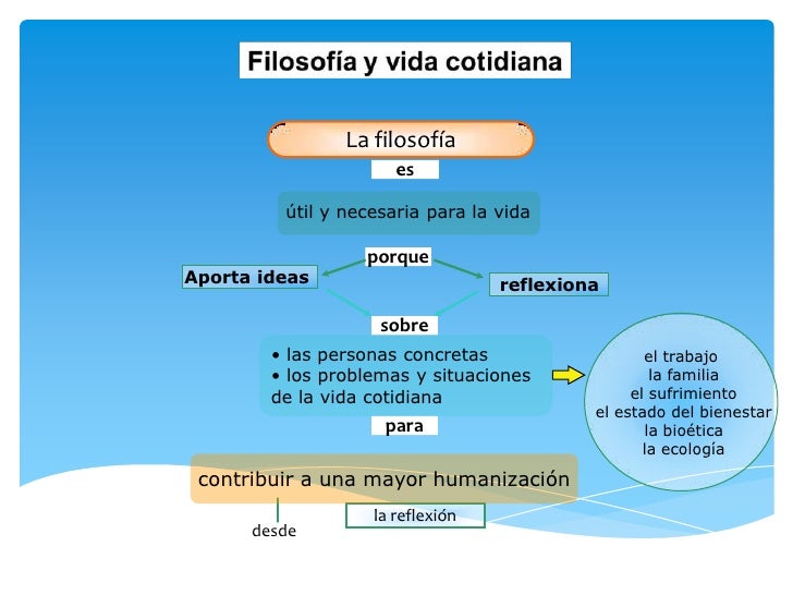 Filosofía y Vida Cotidiana