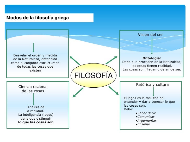 Filosofía y Vida Cotidiana