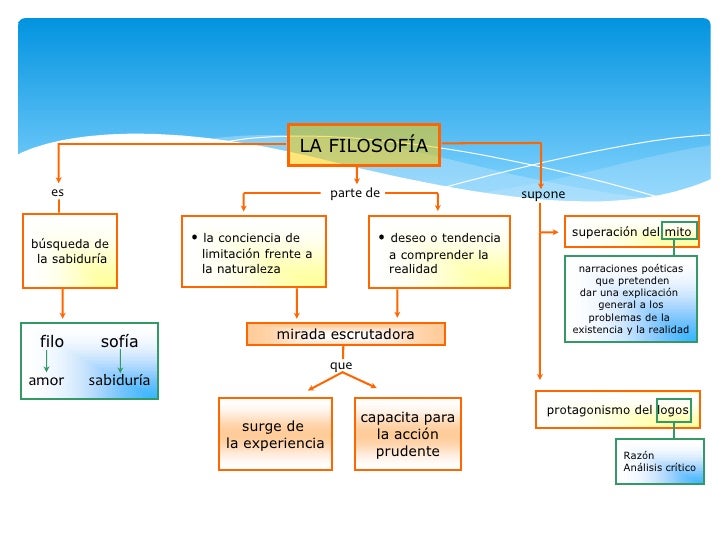 Filosofía y Vida Cotidiana