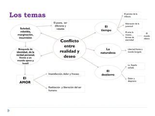 Los temas
Conflicto
entre
realidad y
deseo
Soledad,
rebeldía,
marginación,
insumisión
Búsqueda de
identidad, de la
verdad personal,
frente a un
mundo ajeno y
hostil
El poeta, ser
diferente y
rebelde
El
AMOR
Insatisfacción, dolor y fracaso
Realización y liberación del ser
humano
El
tiempo
El paraíso de la
infancia
Adoración de la
juventud
La
naturaleza
Libertad frente a
mundo burgués
El
destierro
La España
soñada
Dolor y
desprecio
El arte, la
música…
formas de
eternidad
El
mundo
clásico
 