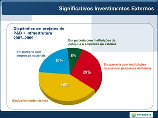 Significativos Investimentos Externos


Dispêndios em projetos de
P&D + infraestrutura
2007–2009
                                Em parceria com instituições de
                                pesquisa e empresas no exterior

  Em parceria com
  empresas nacionais              8%
                          19%
                                                      Em parceria com instituições
                                                      de ensino e pesquisas nacionais
                                         29%


                            44%


Exclusivamente internos
 