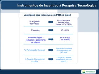 Instrumentos de Incentivo à Pesquisa Tecnológica

   Legislação para incentivos em P&D no Brasil

                                 Fundo Setorial de
         % Royalties              Petróleo e Gás
         do Petróleo            Natural – CT-PETRO


           Parcerias                  JIP e MOU



       Incentivos fiscais -          Lei nº 11.196
     redução no pagamento            (Lei do Bem)
           de tributos


                                Obrigação Contratual
    % Participação Especial      de Investimento em
                                     P&D (ANP)


                                 Obrigação Legal de
    % Receita Operacional       Investimento em P&D
          Líquida                      (ANEEL)
 