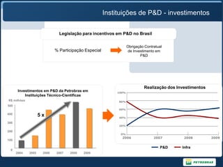 Instituições de P&D - investimentos

                              Legislação para incentivos em P&D no Brasil

                                                                 Obrigação Contratual
                            % Participação Especial               de Investimento em
                                                                         P&D




                                                                 Dispêndios
                                                                              Realização dos Investimentos
                                                                                Estratégia Petrobras
       Investimentos em P&D da Petrobras em                                                                         Modelo
                                                          100%                                                    Conceitual
           Instituições Técnico-Científicas
R$ milhões                                                 80%                    Infraestrutura Física
                                                                                  e Humana
500
                                                           60%
400                 5x                                     40%

300                                                                Projetos de P&D e
                                                           20%     Serviços Tecnológicos

200
                                                            0%
                                                            2006                   2007                    2008        2009
100                                                                                                                Tempo

                                                                                       P&D                Infra
 0
      2004   2005    2006   2007   2008   2009
 