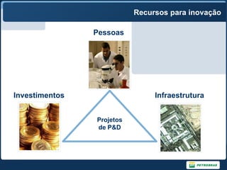 Recursos para inovação

                Pessoas




Investimentos                   Infraestrutura


                Projetos
                de P&D
 