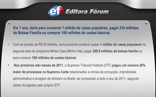 Com as perdas de R$ 50 bilhões, seria possível construir quase  1 milhão de casas populares  na segunda fase do programa Minha Casa Minha Vida; pagar  209,9 milhões de bolsas família  ou para comprar  160 milhões de cestas básicas .   Nos primeiros oito meses de 2011 , o Supremo Tribunal Federal (STF)  julgou um número 20% maior de processos na Suprema Corte  relacionados a crimes de corrupção, improbidade administrativa e lavagem de dinheiro no Brasil, se comparado a todo o ano de 2011, segundo dados divulgados pelo próprio STF. Em 1 ano, daria para construir 1 milhão de casas populares, pagar 210 milhões de Bolsas Família ou comprar 160 milhões de cestas básicas   