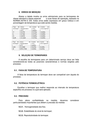 8. ERROS DE MEDIÇÃO
Abaixo a tabela mostra os erros admissíveis para os termopares de
classe standard e classe especial e suas faixas de operação, baseado na
NORMA ASTM E 230. Estes erros estão expressos em graus Celsius e em
porcentagem da temperatura que está sendo medida.
Tipo de
termopar
Faixa de
Temperatura
[C°]
Limite de
erro
padrão
Limite de
erro especial
T 0-370 0.75% 0.40%
J 0-760 0.75% 0.40%
E 0-870 0.50% 0.40%
K/N 0-1260 0.75% 0.40%
Tipo de
termopar
Faixa de
Temperatura
[C°]
Limite de
erro
padrão
Limite de
erro especial
S/R 0-1480 0.25% 0.10%
B 870-1700 0.50% 0.25%
9. SELEÇÃO DE TERMOPARES
A escolha de termopares para um determinado serviço deve ser feita
considerando-se todas as possíveis características e normas exigidas pelo
processo.
9.1. FAIXA DE TEMPERATURA
A faixa de temperatura do termopar deve ser compatível com àquela do
processo.
9.2. POTÊNCIA TERMOELÉTRICA
Escolher o termopar que melhor responde ao intervalo de temperatura
específico do processo no qual será aplicado.
9.3. PRECISÃO
Para plena confiabilidade na medida, devemos considerar
particularidades importantes que afetam a precisão da medida:
9.3.1. Homogeneidade dos fios;
9.3.2. Estabilidade do sinal do termopar;
9.3.3. Reprodutividade do termopar.
 