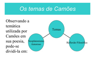 Os temas de Camões
Observando a
temática
utilizada por
Camões em
sua poesia,
pode-se
dividi-la em:
Neoplatonismo
Amoroso
Reflexão Filosófica
Temas
 