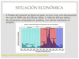 SITUACIÓN ECONÓMICA
• A finales del sexenio se libera al peso, lo que crea una devaluación
de casi el 100%(de $12.50 por dólar, a más de $25 por dólar)
• Se compraron empresas en quiebra, con tal de mantener el
empleo
https://www.youtube.com/watch?v=xVdJwI6j2ic
 