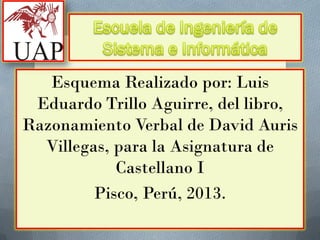 Esquema Realizado por: Luis
Eduardo Trillo Aguirre, del libro,
Razonamiento Verbal de David Auris
Villegas, para la Asignatura de
Castellano I
Pisco, Perú, 2013.
 