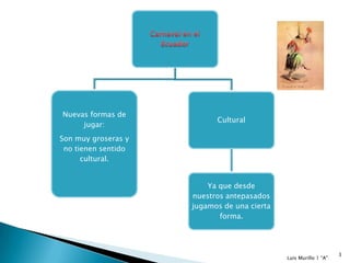 Nuevas formas de
                           Cultural
     jugar:
Son muy groseras y
 no tienen sentido
      cultural.


                         Ya que desde
                     nuestros antepasados
                     jugamos de una cierta
                            forma.




                                                                  3
                                             Luis Murillo 1 “A"
 