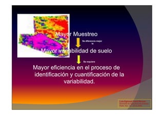 Mayor Muestreo
Mayor variabilidad de suelo
Se diferencia mejor
la
Mayor eficiencia en el proceso de
identificación y cuantificación de la
variabilidad.
Se requiere
Luis Eghmad Yamil Rincón
Seminario de Agricultura de precisión.
Pasto, Nov. 19 – 20 de 2009.
 