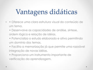 Vantagens didáticas 
• • Oferece uma clara estrutura visual do conteúdo de 
um tema. 
• Desenvolve as capacidades de análise, síntese, 
ordem lógica e relação de idéias. 
• Potencializa o estudo elaborado e ativo permitindo 
um domínio dos temas. 
• Facilita a memorização já que permite uma razoável 
integração de novas idéias. 
• Proporciona um instrumento importante de 
verificação da aprendizagem. 
 