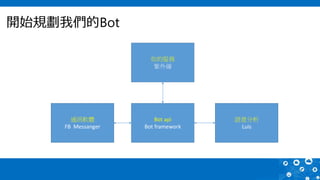 開始規劃我們的Bot
通訊軟體
FB Messanger
Bot api
Bot framework
語意分析
Luis
你的服務
紫外線
 