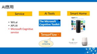 AI應用
• Wit.ai
• API.AI
• Microsoft Cognitive
service
AI Tools Smart HomeService
Edge
computing
 