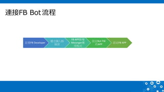 連接FB Bot 流程
註冊FB Developer
建立個人粉
絲頁
FB APP新增
Messnger應
用程式
設定Bot FW
的APP
設定FB APP
 