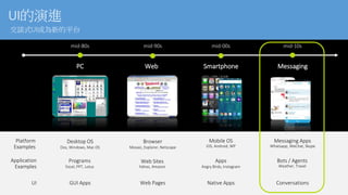 mid-80s
PC
mid-90s
Web
mid-00s
Smartphone
mid-10s
Messaging
The world and technology are once again transforming
– Satya Nadella, CEO Microsoft
UI的演進
交談式UI成為新的平台
 