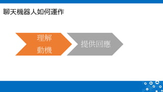 聊天機器人如何運作
理解
動機
提供回應
 