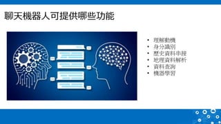 聊天機器人可提供哪些功能
• 理解動機
• 身分識別
• 歷史資料串接
• 地理資料解析
• 資料查詢
• 機器學習
 