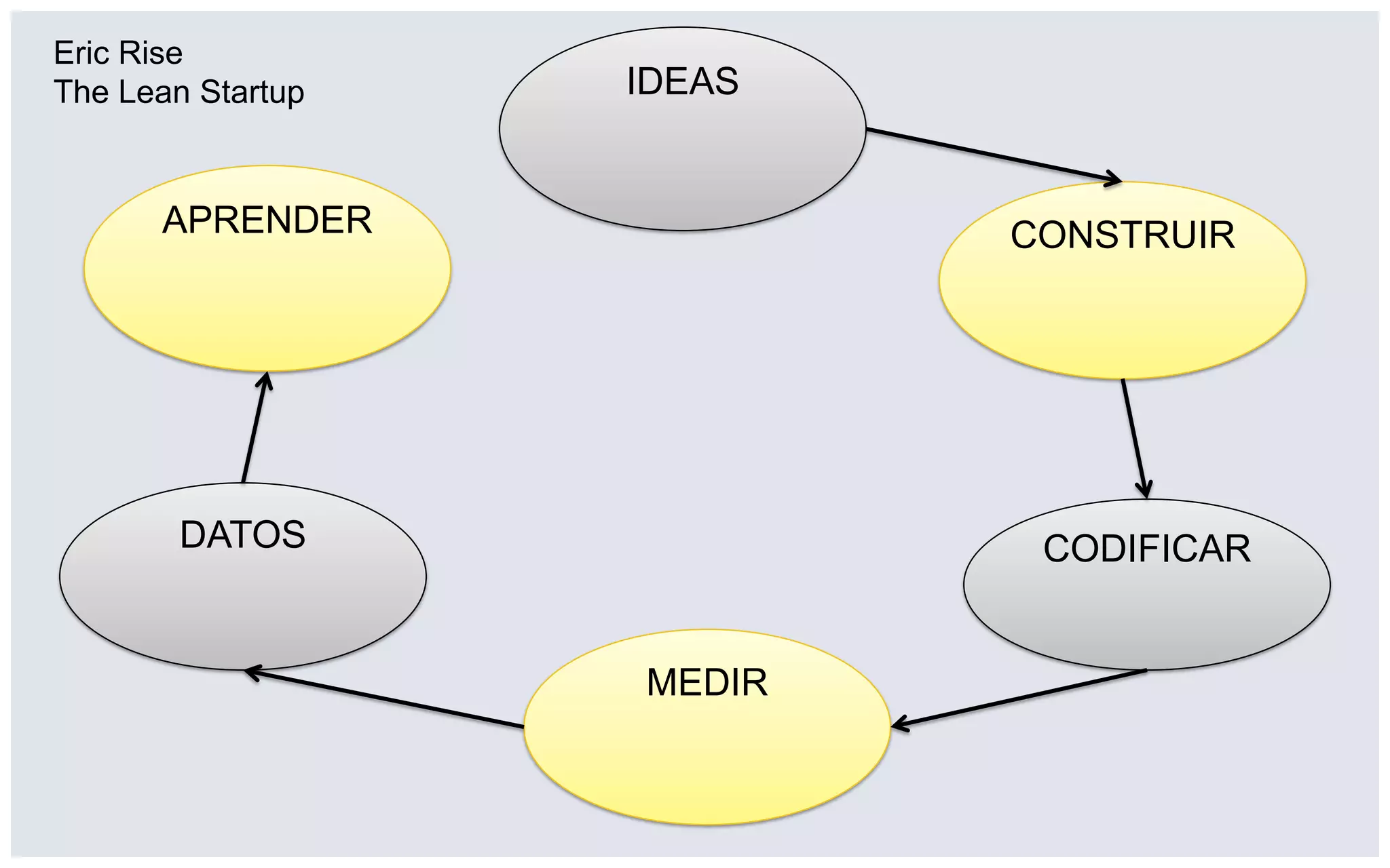 Mark PincusWeb 2.0 summit 2009ZINGA50 millones de usuarios activos al día. (a través de juegos)Farmville20 millones de usuarios activos. 800000 tractores vendidos virtualmente. (Bienes Virtuales).Un valor de $ 830,00 en semillas de patata dulce virtuales en “Farmville” en 2 semanas - la mitad de esto ha ido  para escuelas de niños en Haití.Esto alimentará a 500 niños de la escuela en Haití por un año.